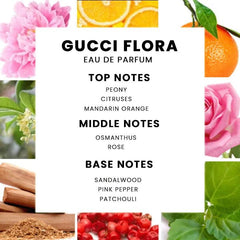 gucci flora perfume price in pakistan