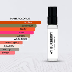 my burberry perfume tester